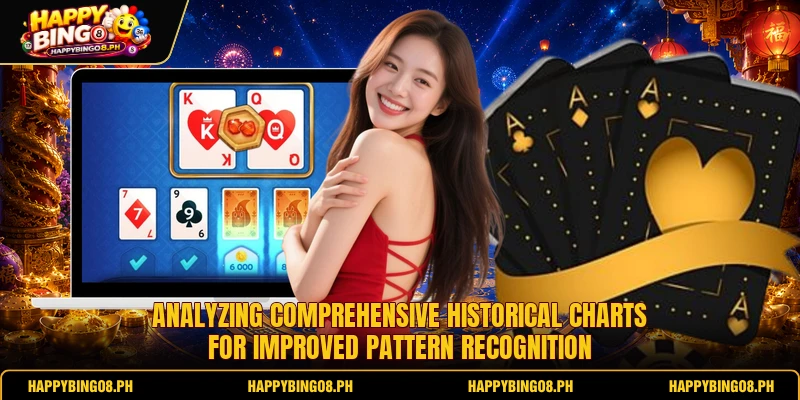 Analyzing comprehensive historical charts for improved pattern recognition Analyzing comprehensive historical charts for improved pattern recognition