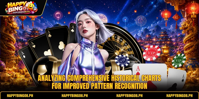 Analyzing comprehensive historical charts for improved pattern recognition Analyzing comprehensive historical charts for improved pattern recognition