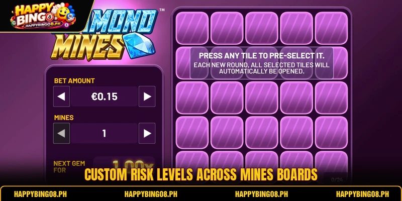 Custom risk levels across Mines boards Custom risk levels across Mines boards